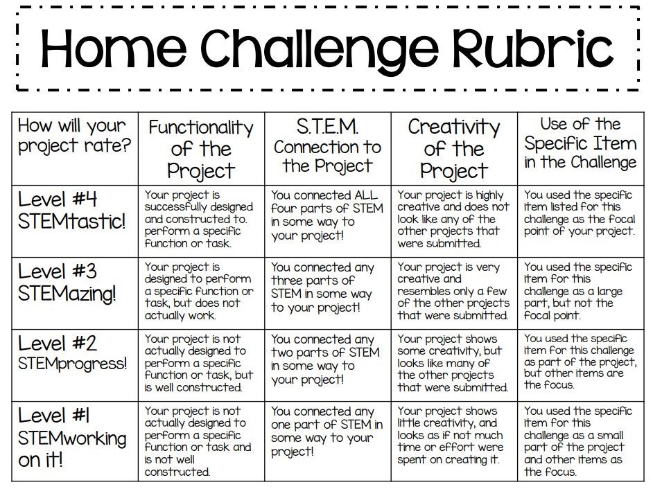 Home Challenge rubric
